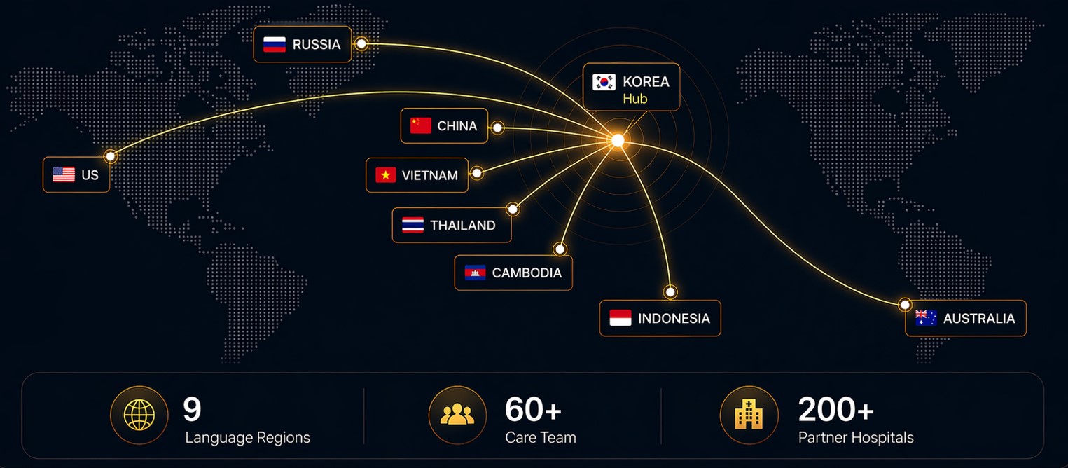 CYL Global Patient Network - 9 Language Regions, 60+ Care Team, 200+ Partner Hospitals
